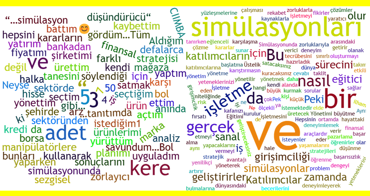 MİNİ MBA İŞLETME YÖNETİMİ EĞİTİMİ SİMÜLASYON UYGULAMALI